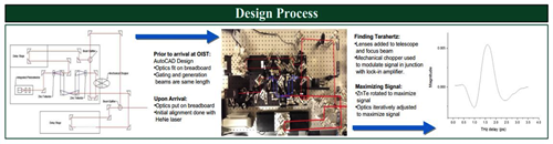 Design Process